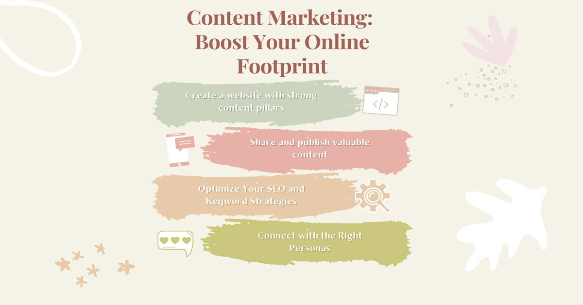 content marketing featimg
