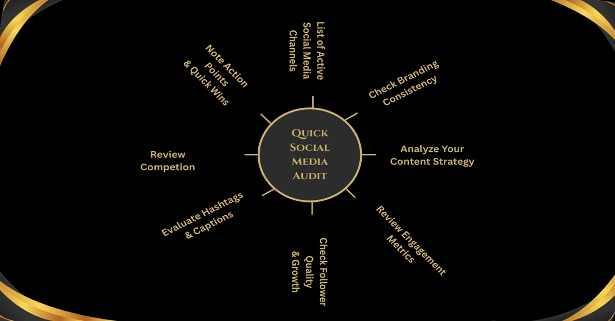 social media audit