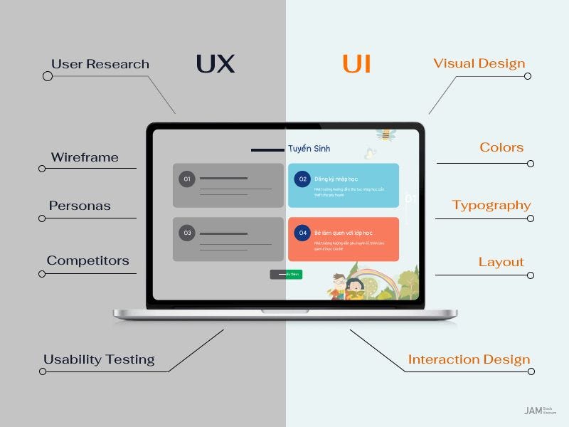 user friendly website