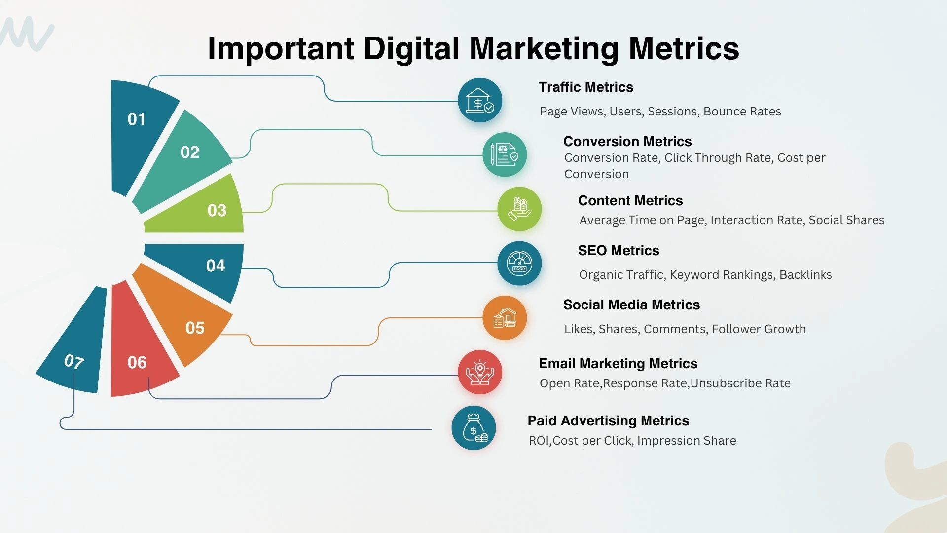 Digital Marketing ROI